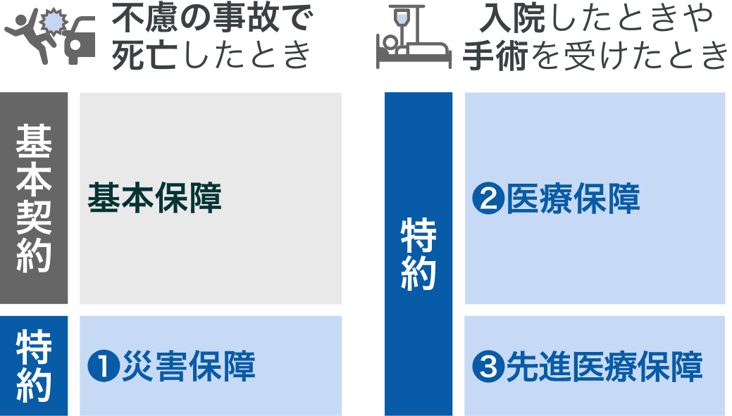 特約のイメージ