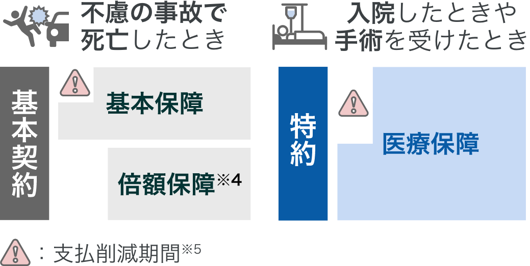 特約のイメージ