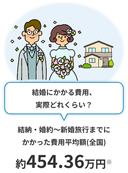 結婚にかかる費用、実際どれくらい？ 結納・婚約〜新婚旅行までにかかった費用平均額(全国) 約454.36万円※