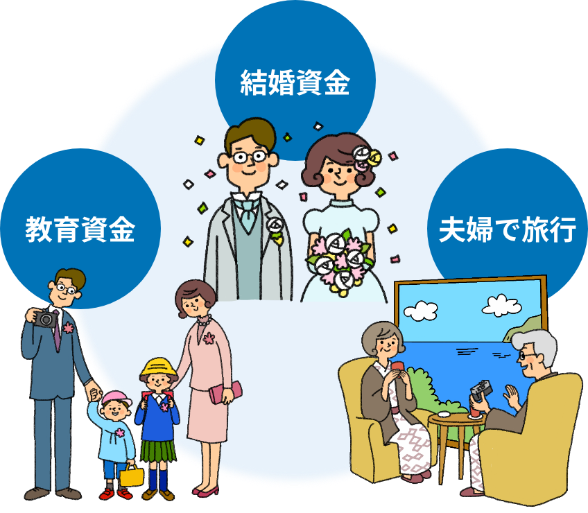 結婚資金 教育資金 夫婦で旅行