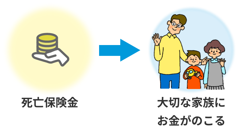 大切な家族に死亡保険金がのこる