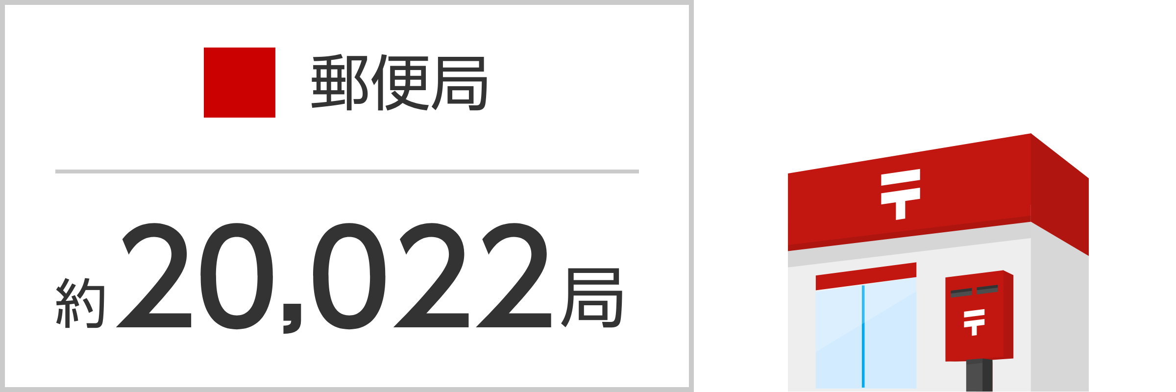 郵便局 約20,022局