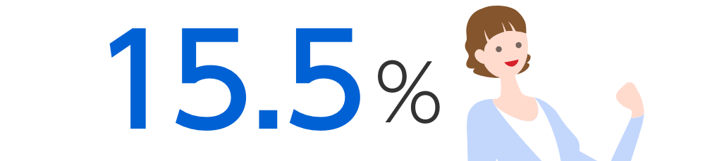 15.5％