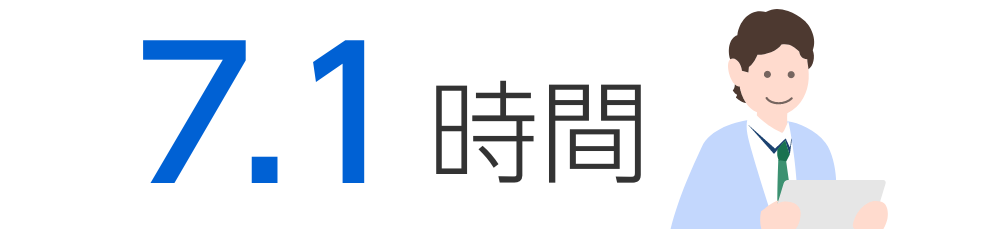 7.1時間