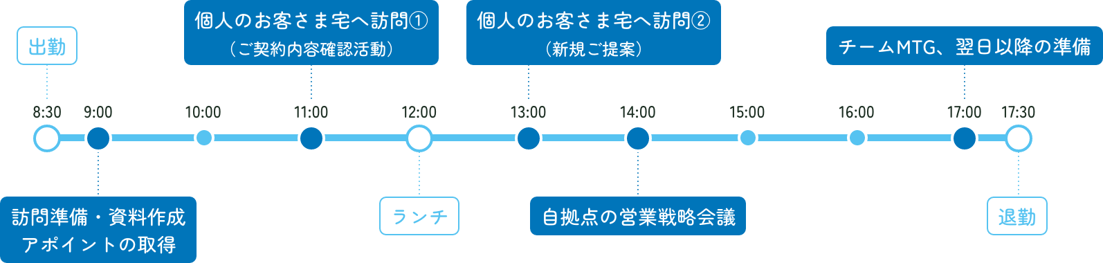 保険コンサルタント<span class="inline-block">コース</span>の1日のスケジュール