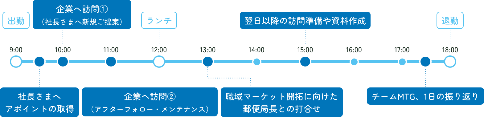 企画管理・<span class="inline-block">法人営業コース</span>の1日のスケジュール