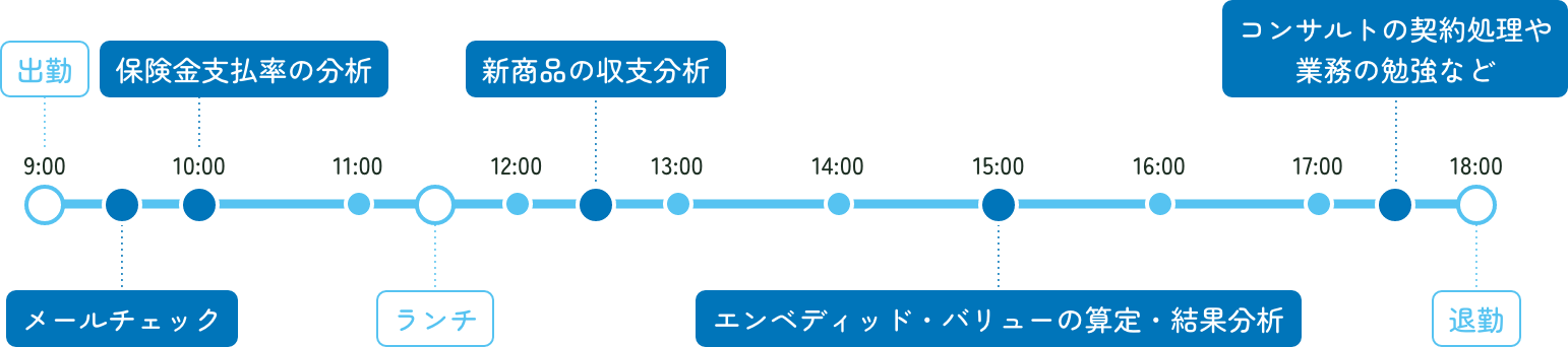アクチュアリー<span class="inline-block">コース</span>の1日のスケジュール