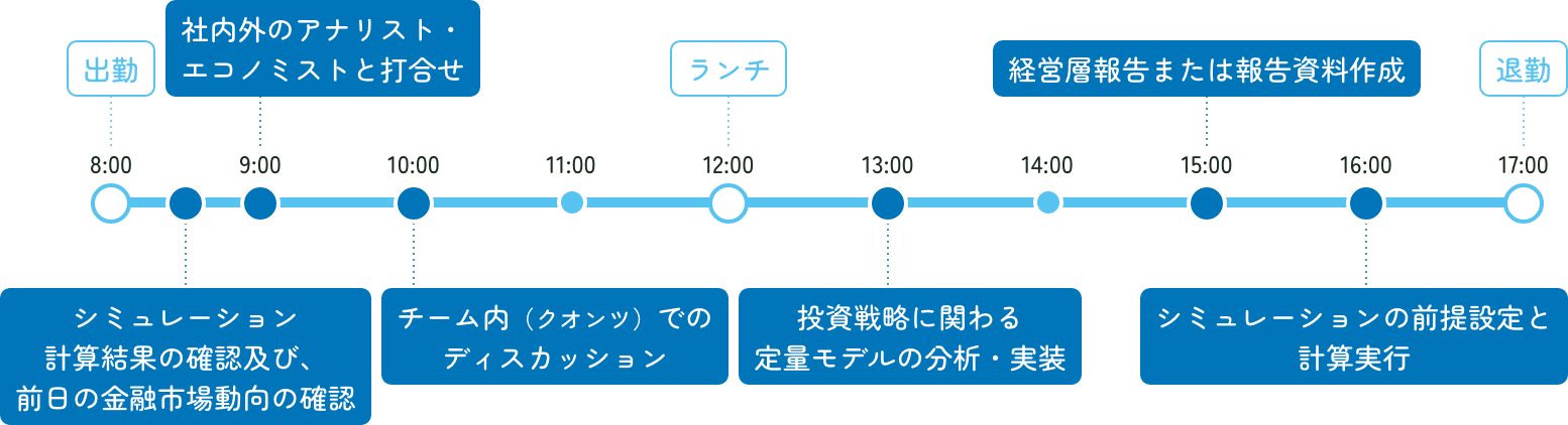 クオンツコースの1日のスケジュール