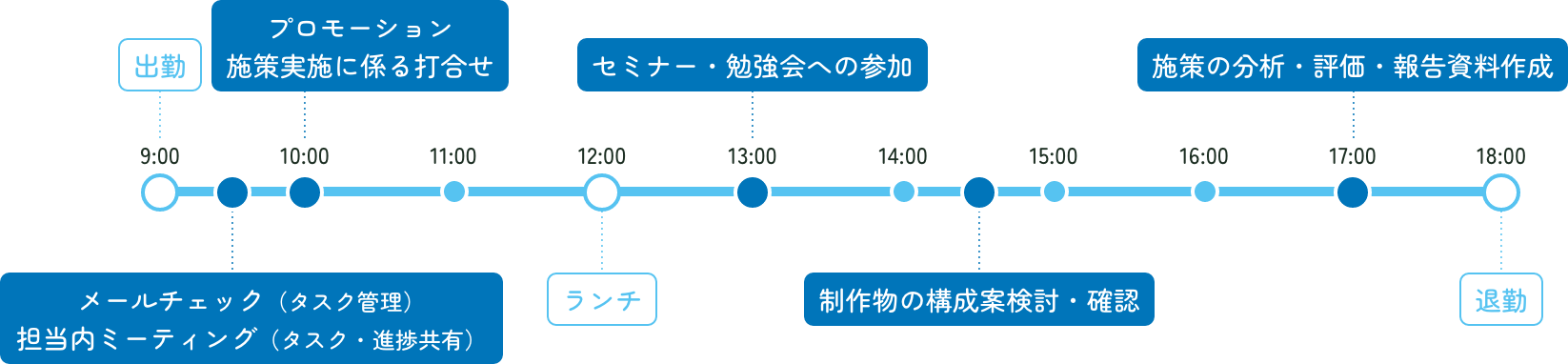 デジタルコースの1日のスケジュール